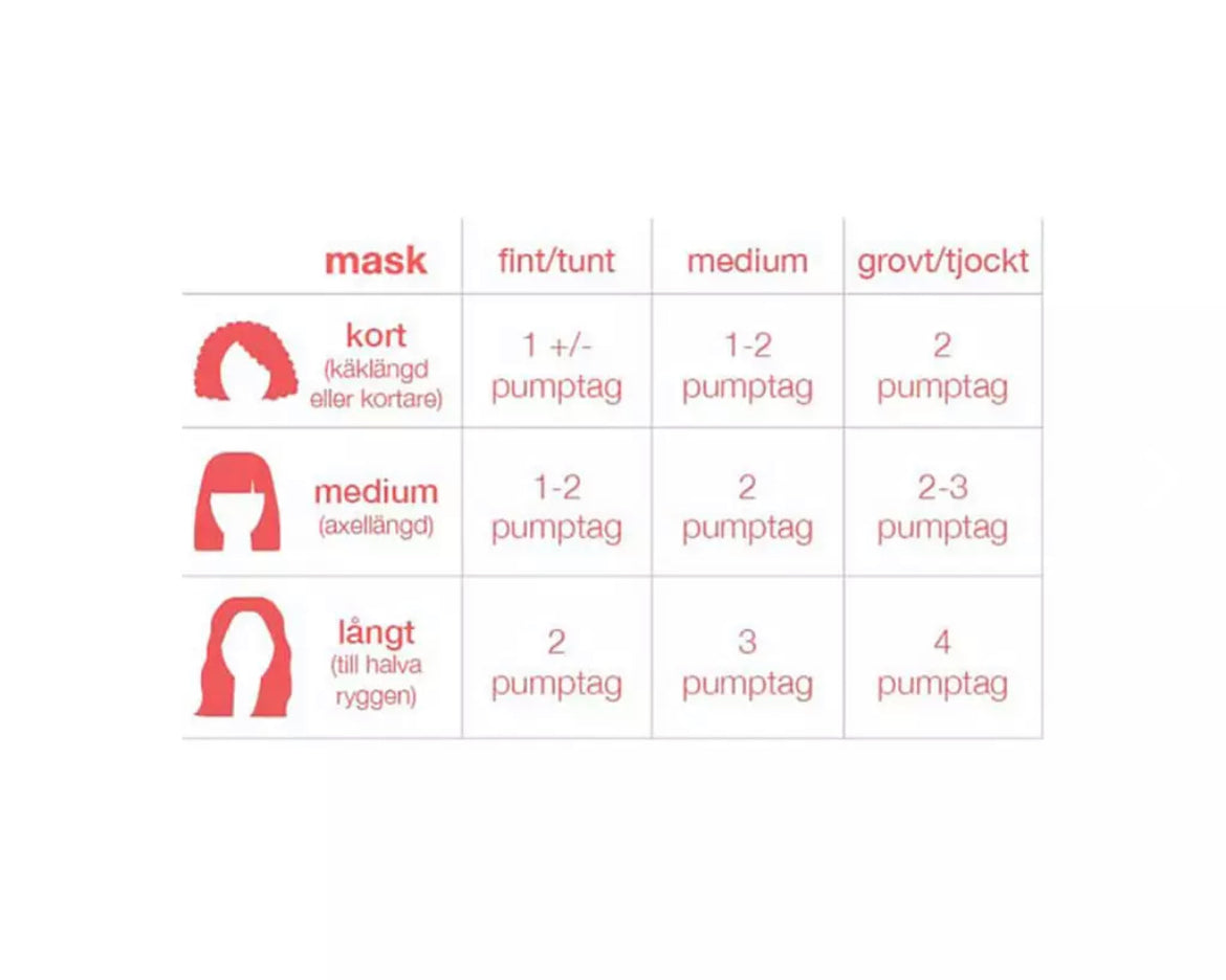 K18 Molecular Repair Mask 15 ml